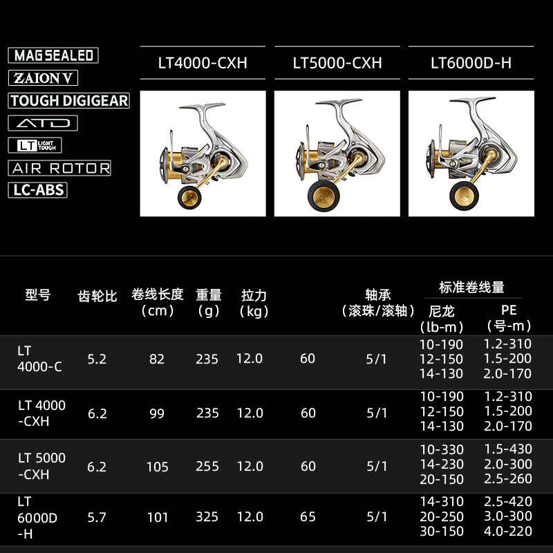 DAIWA FREAMS LT Spining Fishin - Daiwa Reel Bg ulasan dan harga