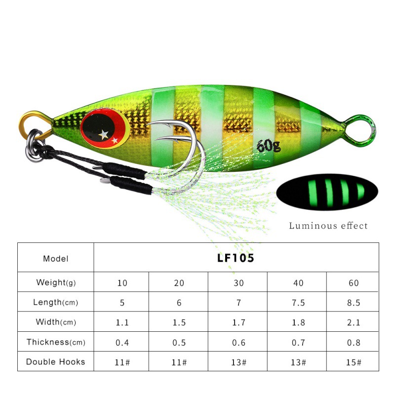 Umpan Jig Lambat Logam Umpan B - Fishing Lure Spoon ulasan dan harga