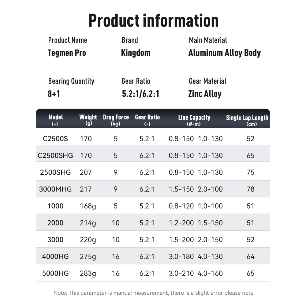 Kingdom Tegmen Pro Spinning Fi - Kastking Reel Zephyr ulasan dan harga