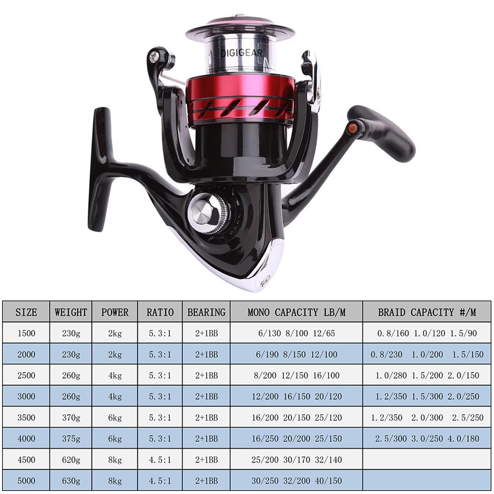 DAIWA Reel SWEEPFIRE CS pemuta - Kastking Reel Zephyr ulasan dan harga